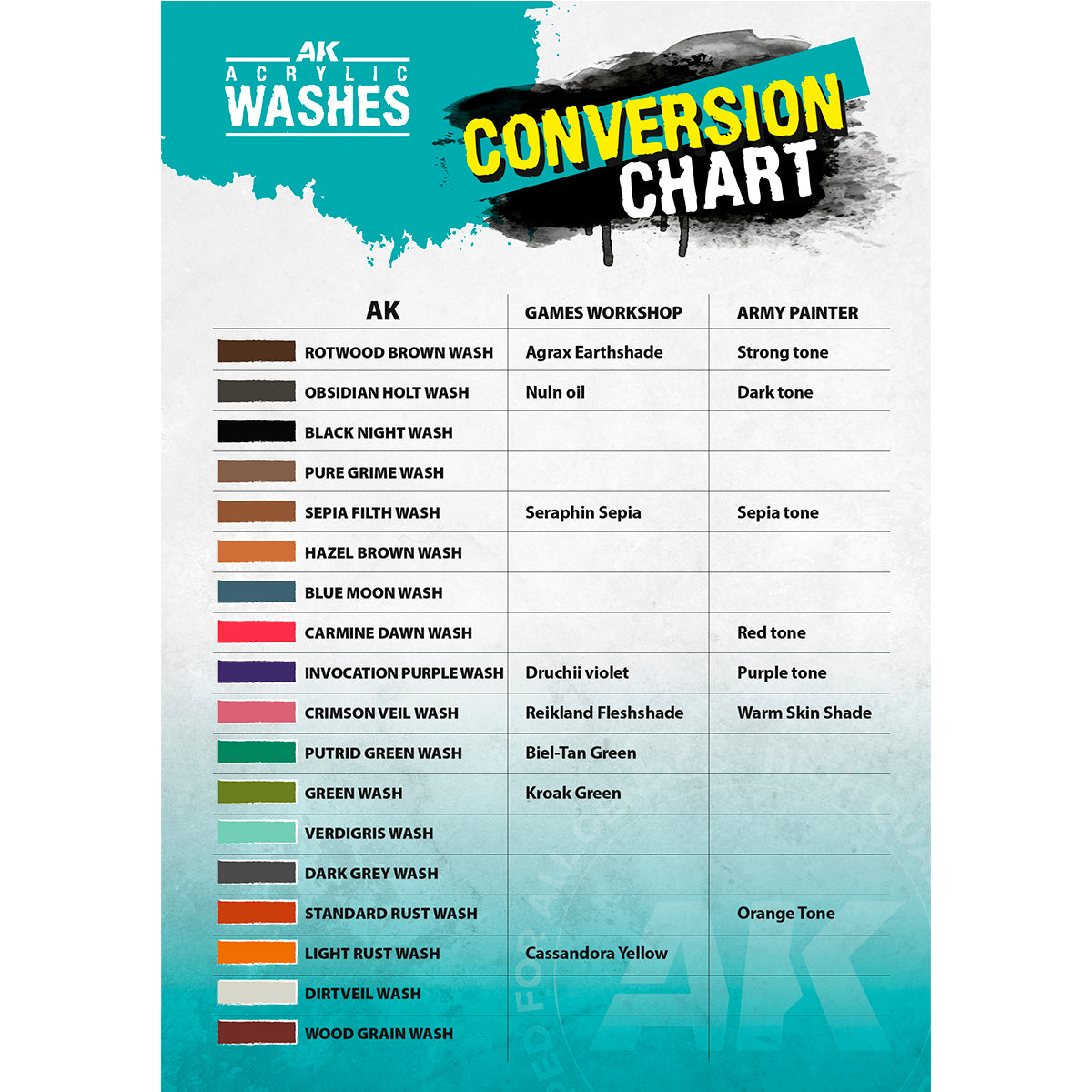 AK Interactive Acrylic Wash - Standard Rust