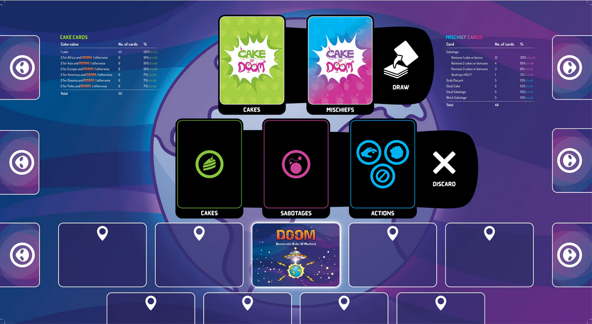 Cake Of Doom & Playmat