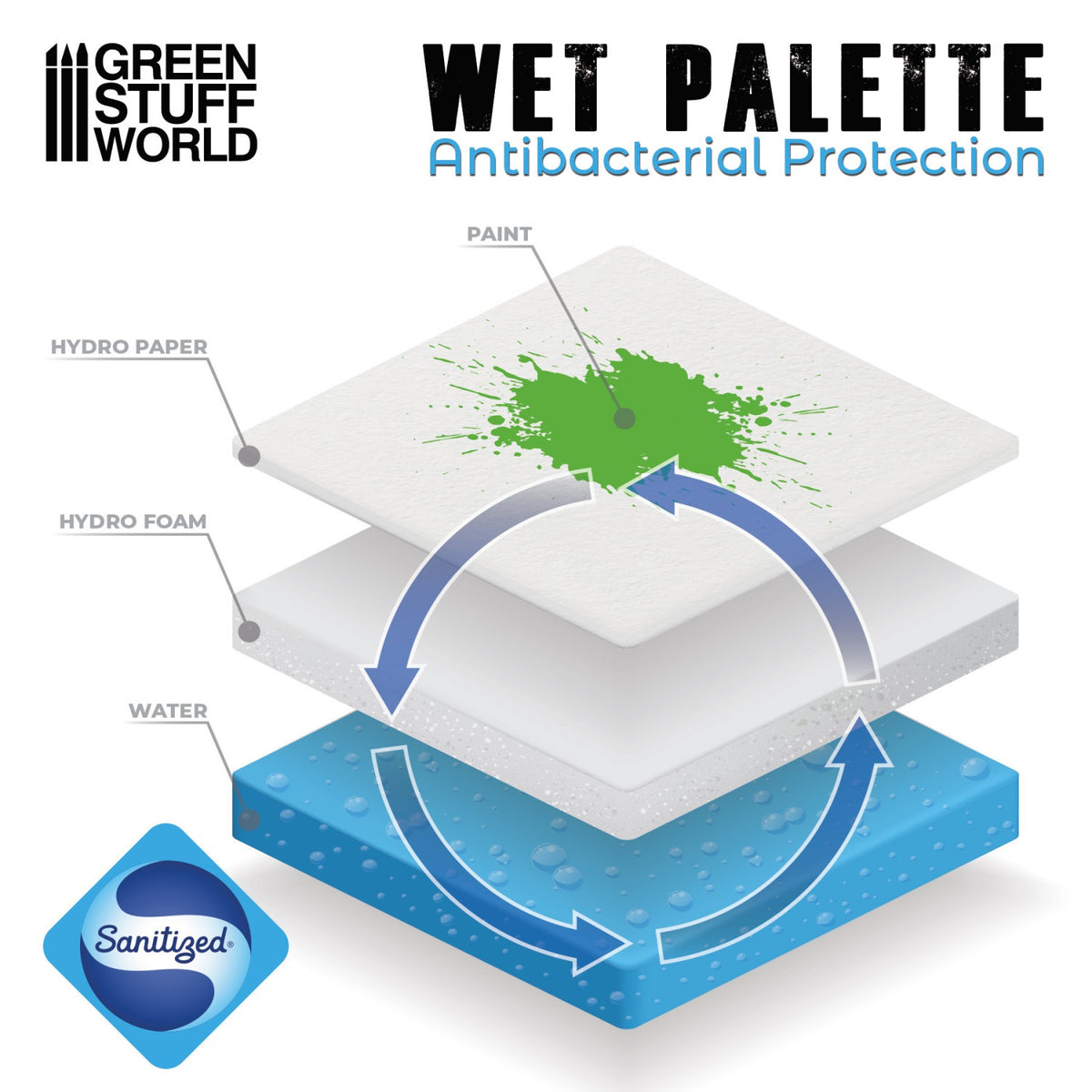 Green Stuff World Wet Palette