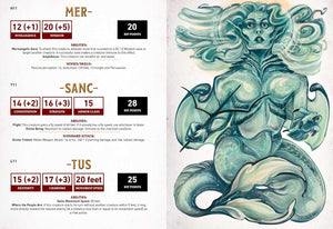 The Düngeonmeister Random Monster Generator: A Mix-and-Match RPG Flipbook