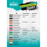 AK Interactive Acrylic Wash - Standard Rust