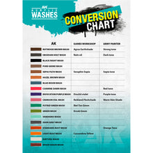 Load image into Gallery viewer, AK Interactive Acrylic Wash - Standard Rust
