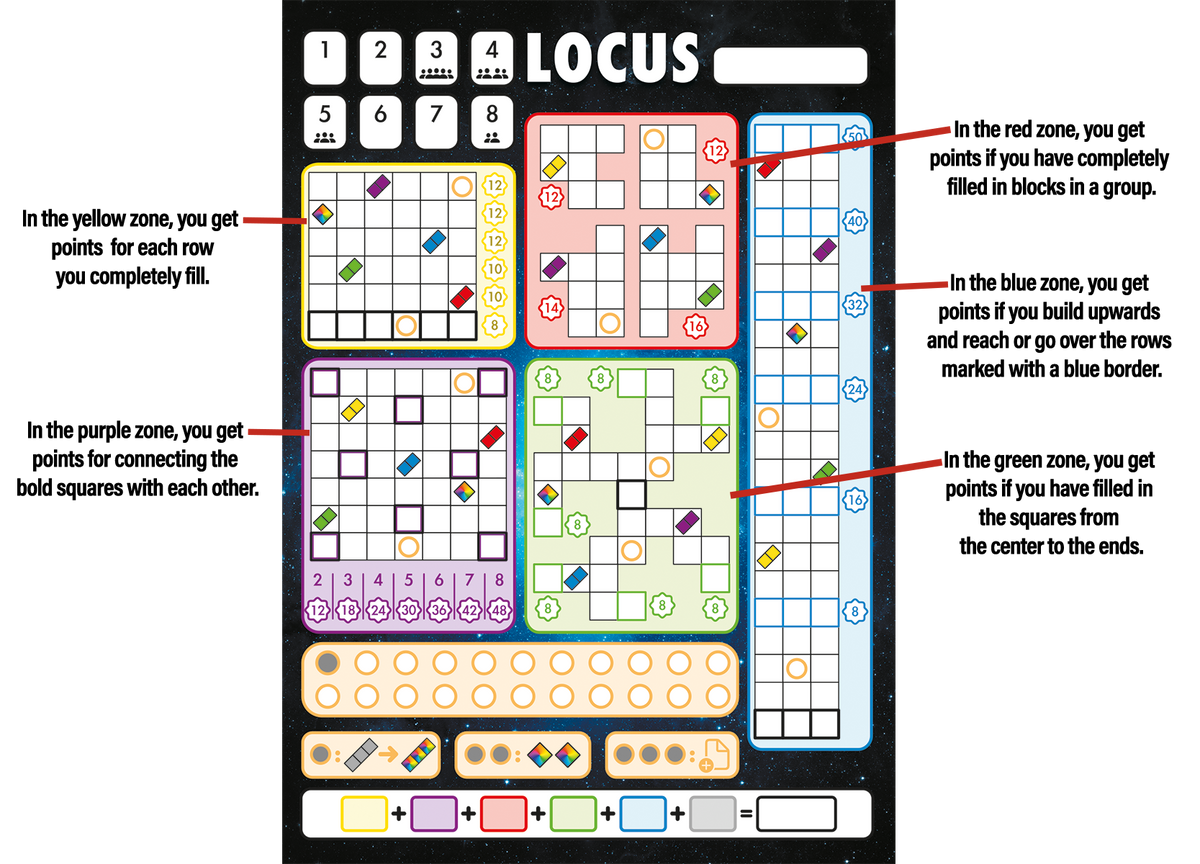 Locus