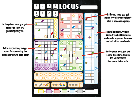Locus