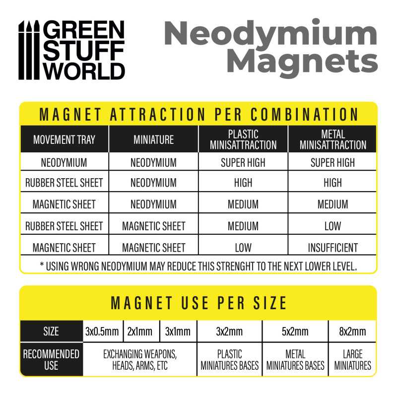 Green Stuff World Neodymium Magnets 3x2mm 100x