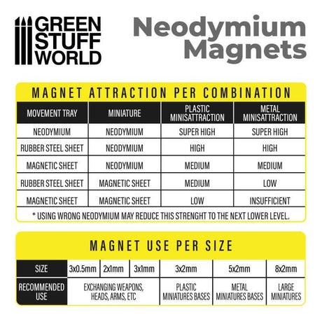 Green Stuff World Neodymium Magnets 3x2mm 100x