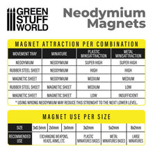 Load image into Gallery viewer, Green Stuff World Neodymium Magnets 3x2mm 100x