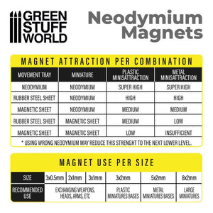 Green Stuff World Neodymium Magnets 3x2mm 100x