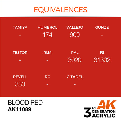 AK Interactive Blood Red 17ml