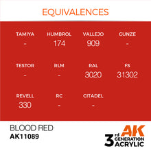 Load image into Gallery viewer, AK Interactive Blood Red 17ml