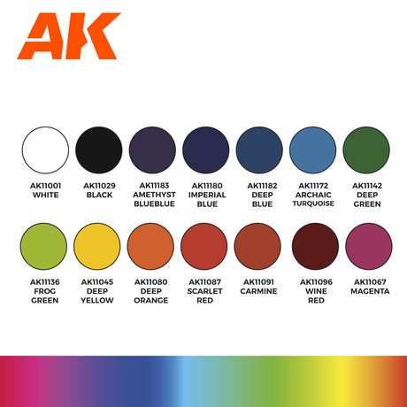AK Interactive Basic Starter Set