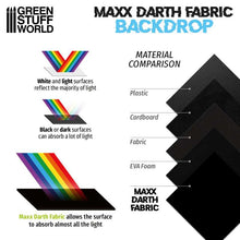 Load image into Gallery viewer, Green Stuff World Maxx Darth Fabric Backdrop - Lightbox XL