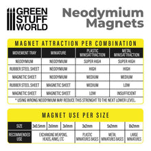Load image into Gallery viewer, Green Stuff World Neodymium Magnets 2x1mm 100x