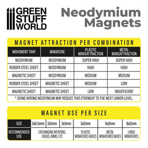 Green Stuff World Neodymium Magnets 2x1mm 100x