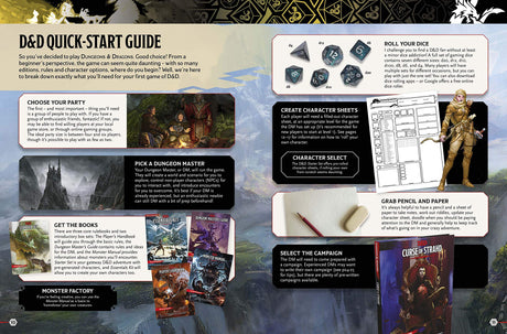 Dungeons And Dragons Annual 2021