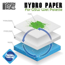 Indlæs billede i Gallery viewer, Green Stuff World Wet Palette Hydro Paper x50