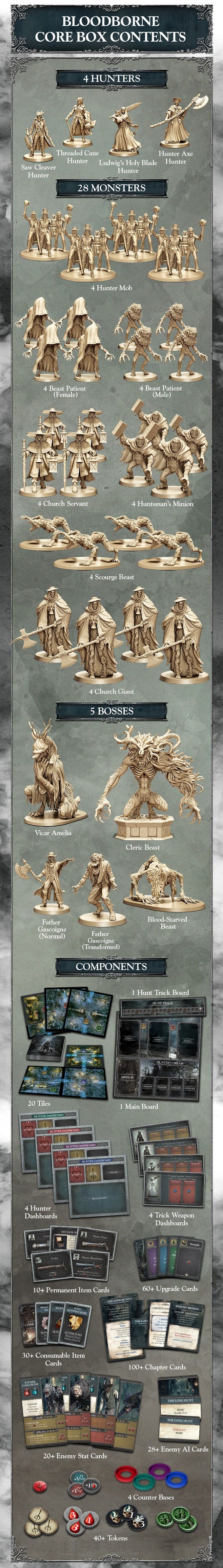 Bloodborne: The Board Game